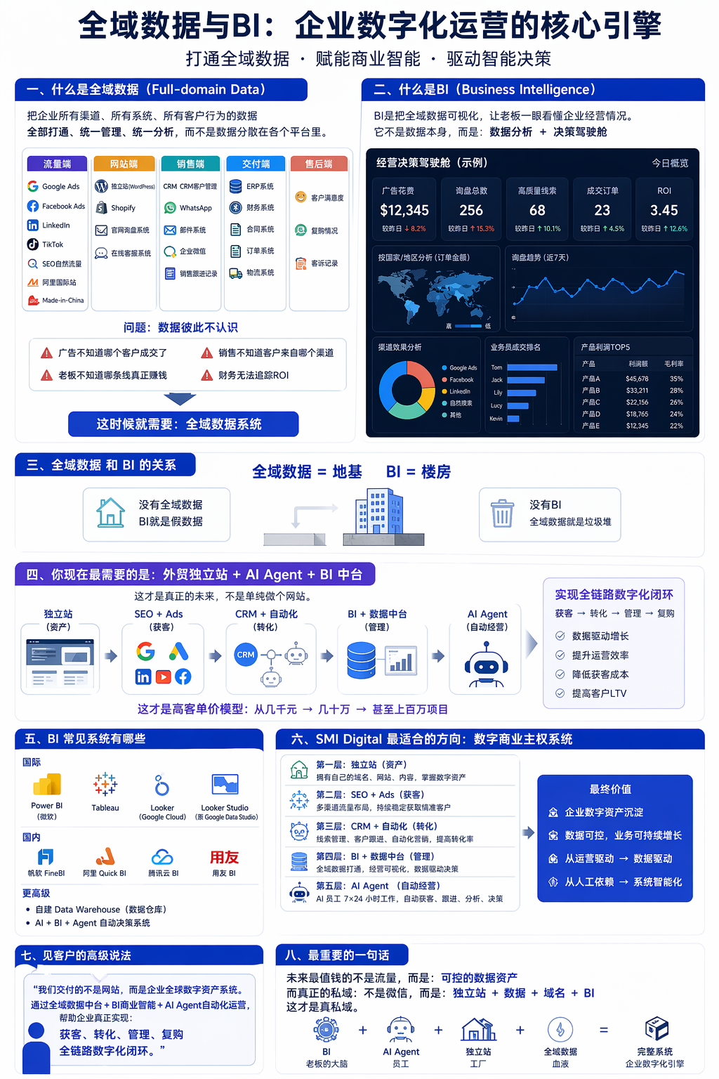 企业数字化运营核心引擎