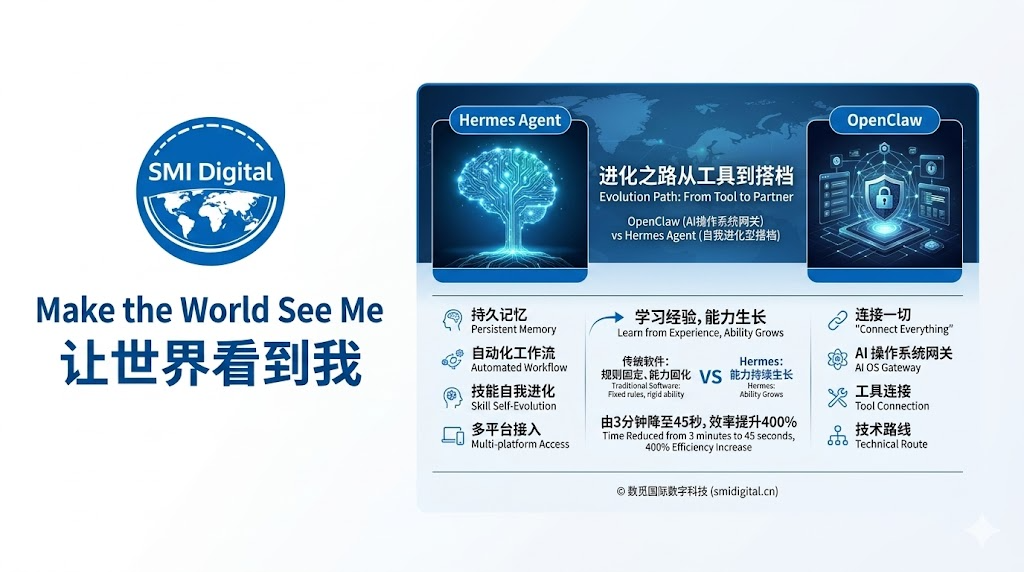 展现OpenClaw和Hermes Agent的对比
