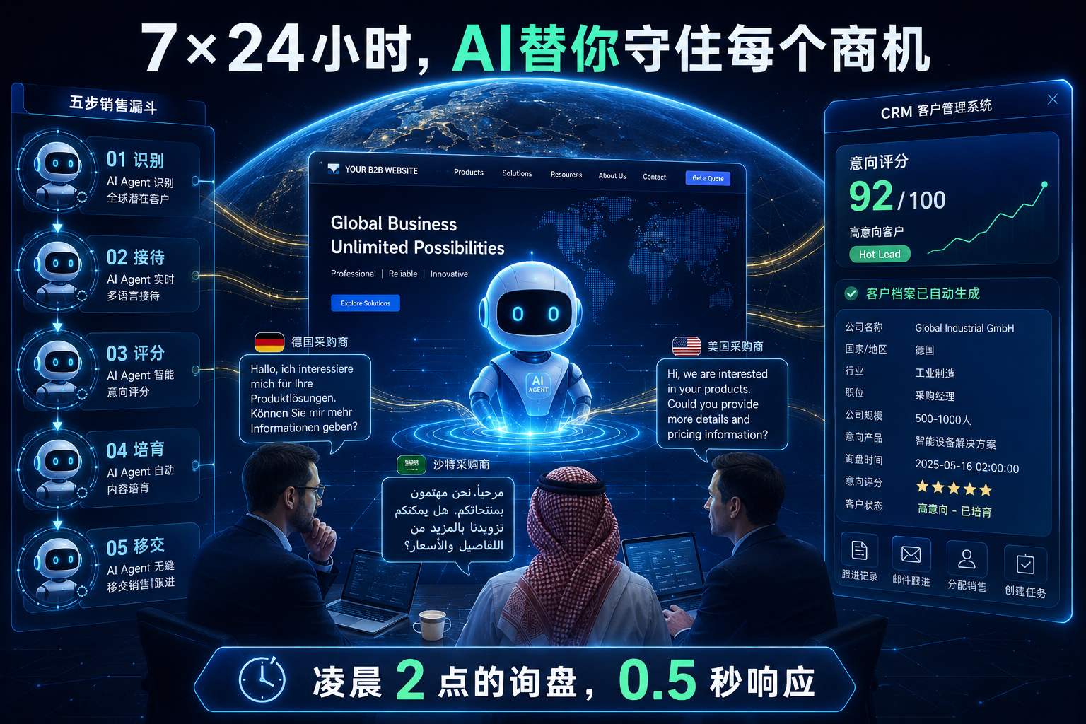 AI Agent驱动B2B独立站销售漏斗自动化：从访客识别到成交转化的全流程指南