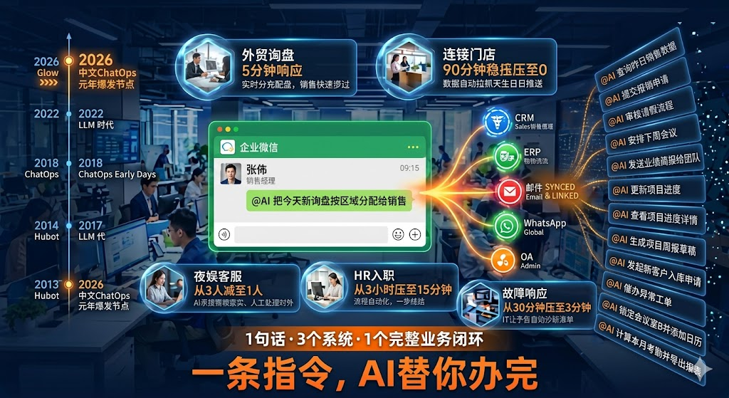 ChatOps 中文实战：让 AI 接管你公司 80% 日常运营对话（2026 全流程落地方案）