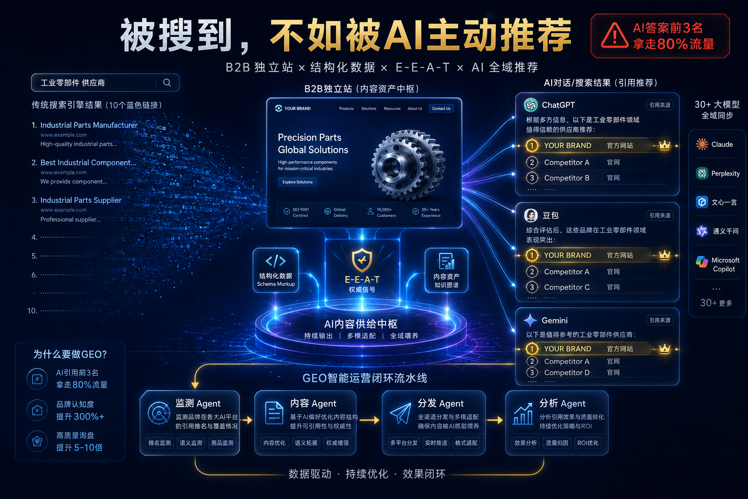 GEO(生成式引擎优化)