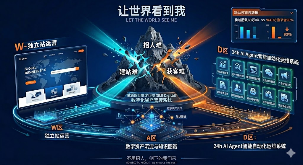 数觅国际数字科技(SMI Digital)数字化资产管理系统-24h AI Agent智能自动化运维系统
