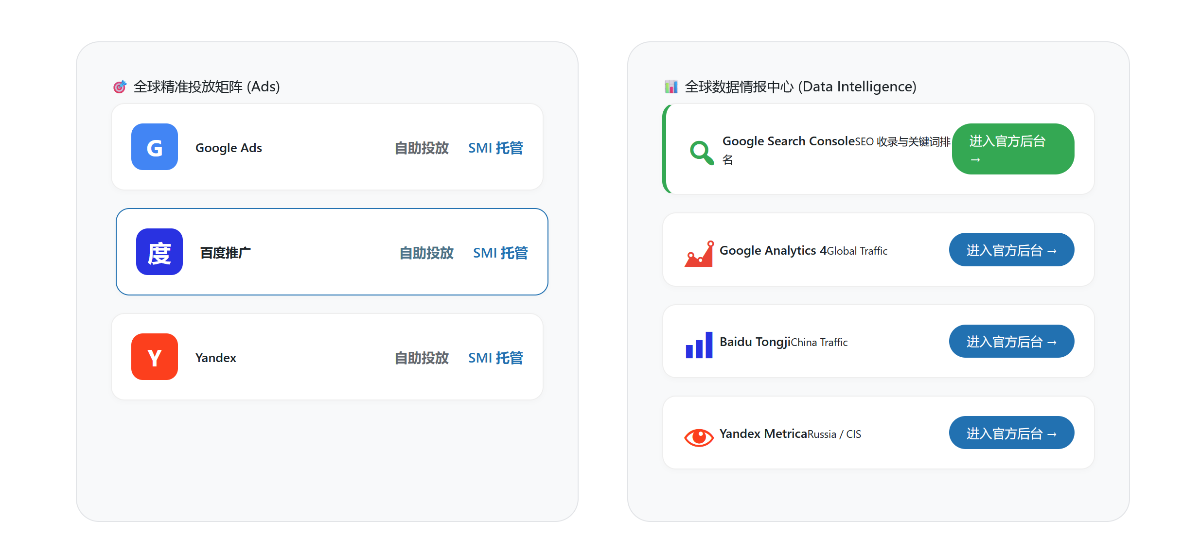 数觅国际数字资产管理系统-数据看板与持续优化