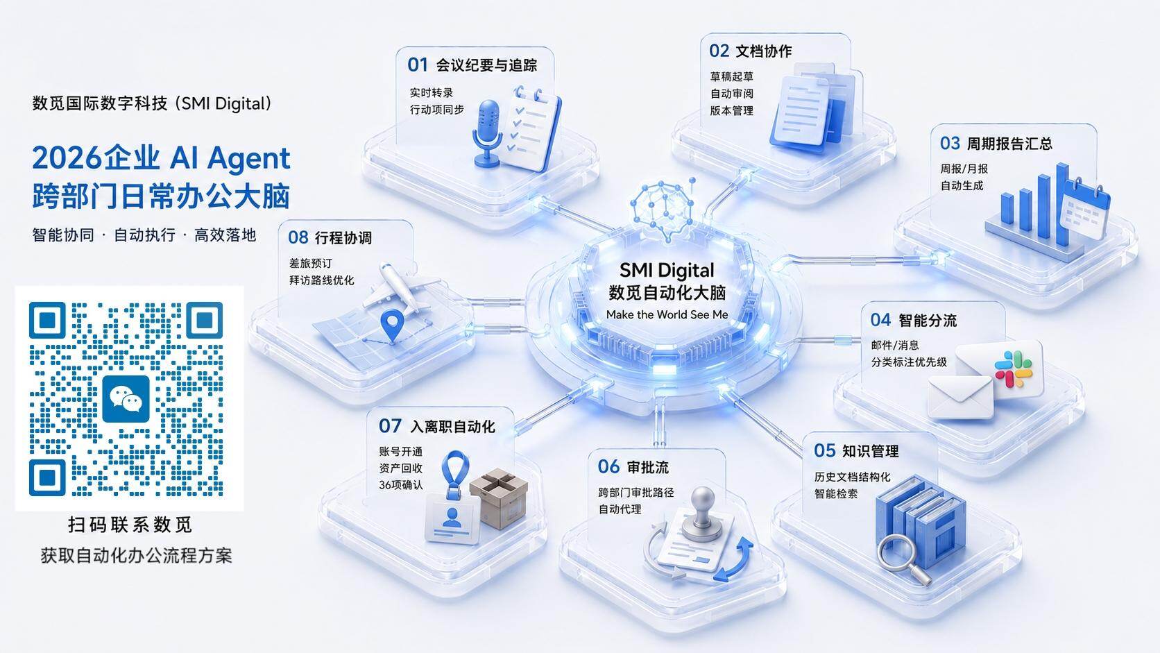 AI Agent 自动化办公 8 大跨部门日常应用：会议 + 文档 + 报告 + 知识 + 采购 + 入离职 + 审批 + 协作（2026 数觅国际数字科技 SMI Digital 实操版