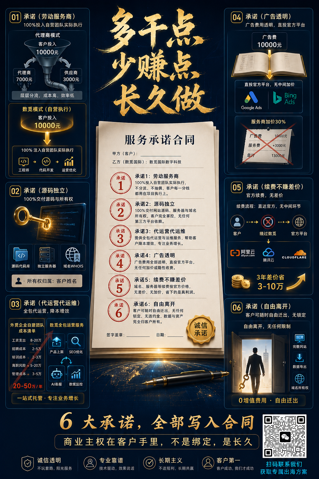 关于数觅国际数字科技（SMI Digital）的创建，秉承就是多干点，少赚点，长久做的初衷。