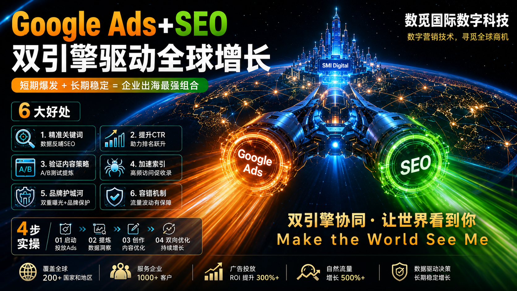 Google Ads 广告投放对 SEO 优化的 6 大好处:2026 外贸独立站的双引擎协同实操(让广告数据反馈 SEO,让自然流量更稳 + 数觅国际数字科技 SMI Digital 实操版) 1 Google Ads+SEO双引擎驱动全球增长