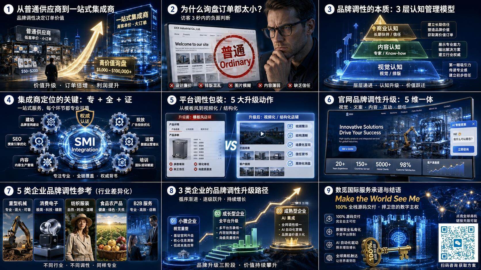 询盘订单太小不是市场问题，是网站品牌调性不够：2026 一站式服务集成商的专业包装方法（让平台与官网同步升级）