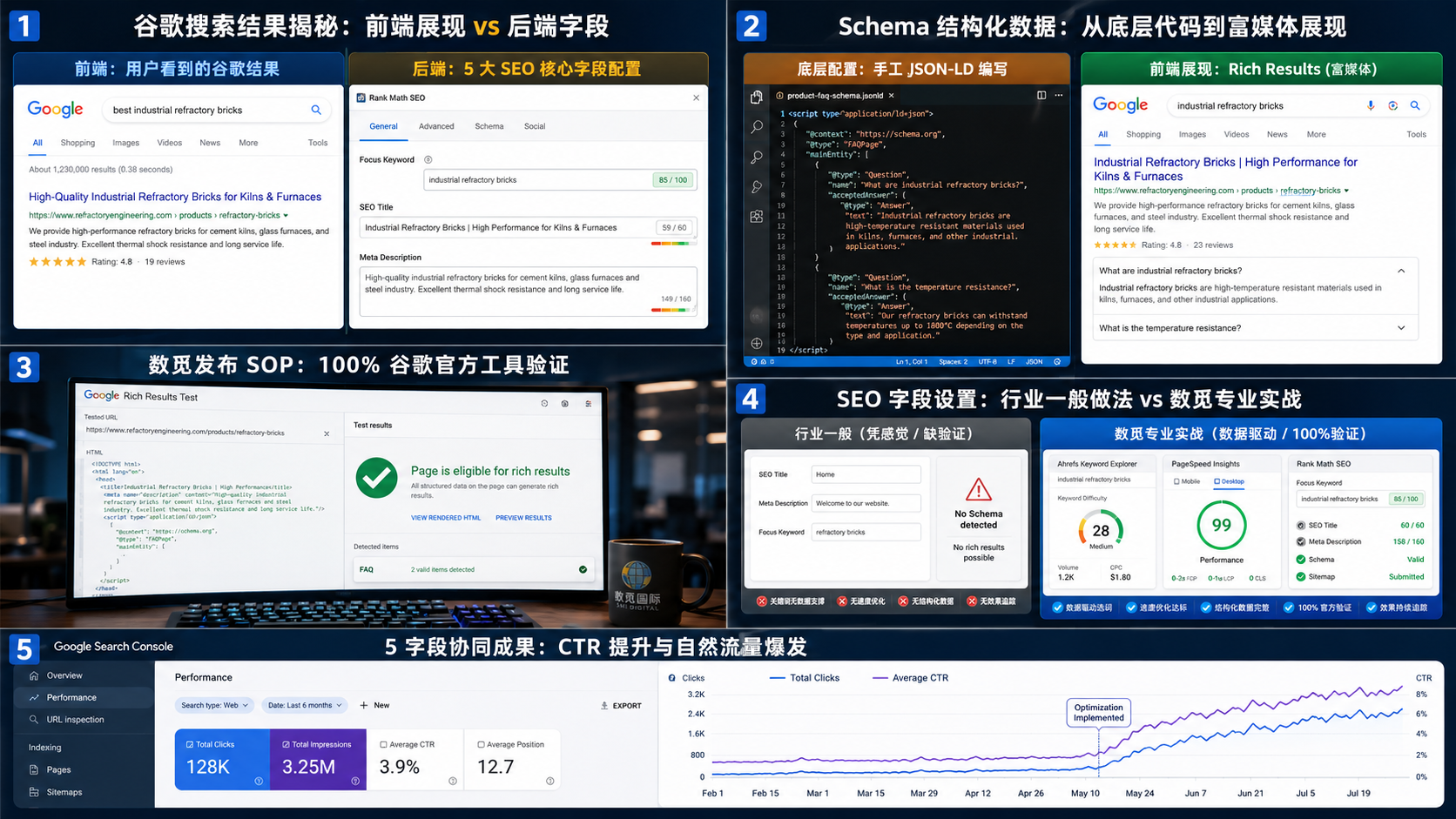 2026 您在 Google 搜索产品关键词时，看到同行独立站的红色核心关键词，标题，描述，结构化数据，Rich Results 评分是怎么来的？一篇文章讲明白怎么做SEO排名（数觅国际数字科技 SMI Digital）